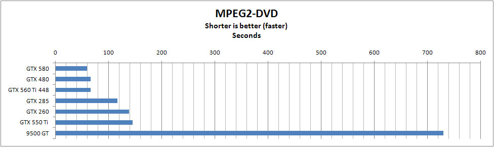 geforce vs quadro adobe premiere