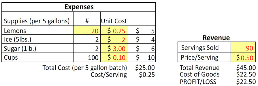 Profit and Loss calculator - Adobe Community - 3871724