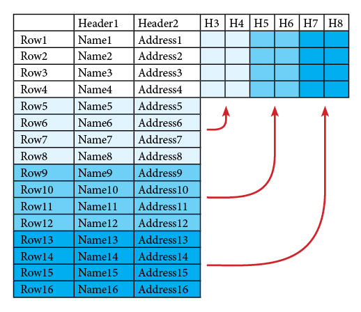 data merge multiple records per page indesign