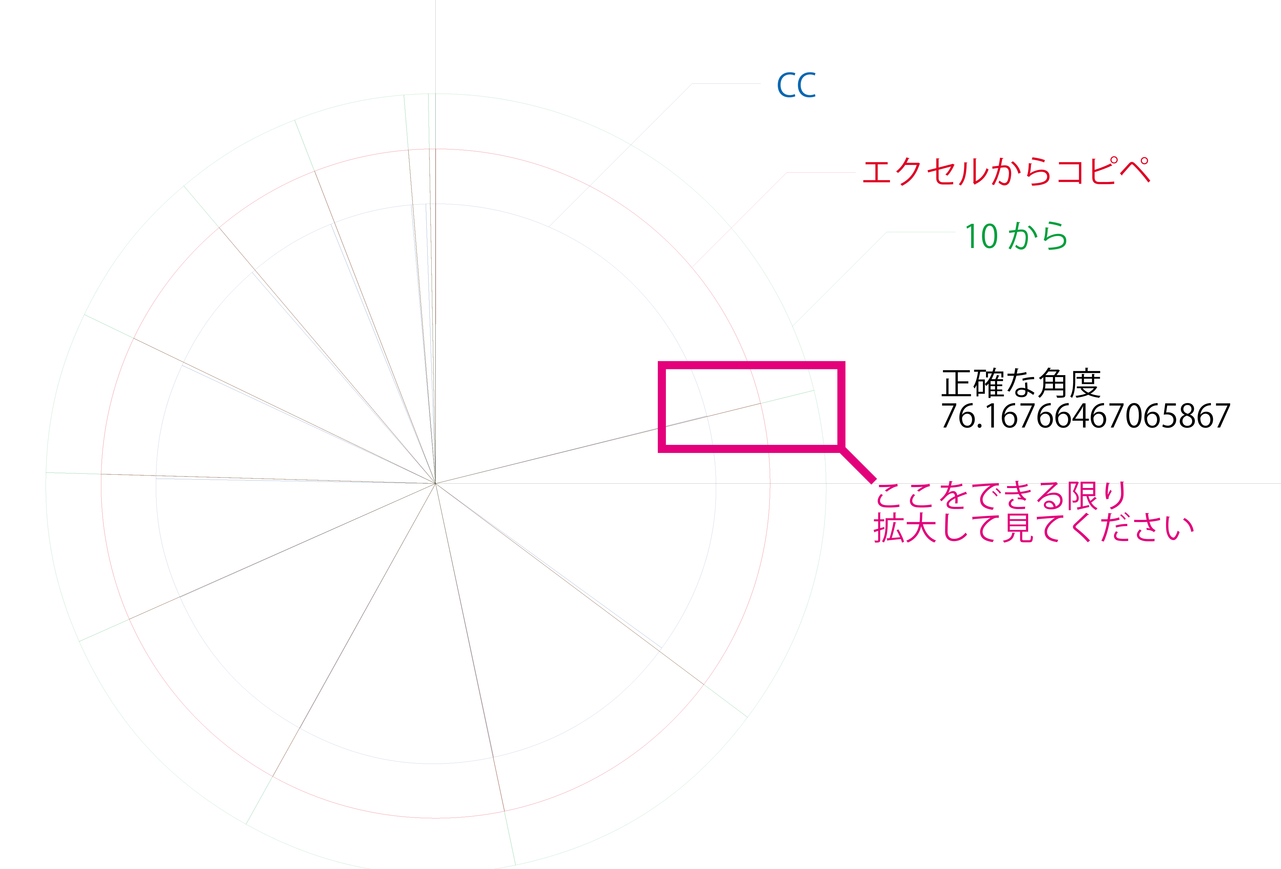 円グラフで作成されるグラフの弧の角度が正確でない問題について Adobe Support Community