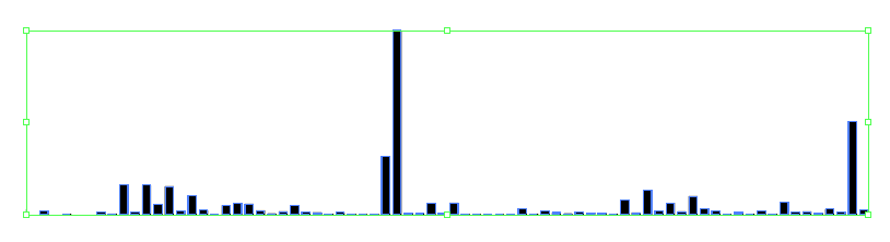 Bar Chart Tool