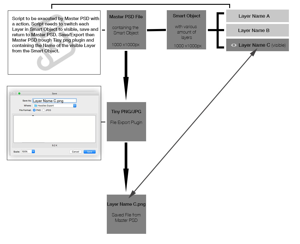 PS-Script-Diagram.jpg