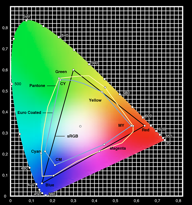 Pantone To Pms Conversion Chart