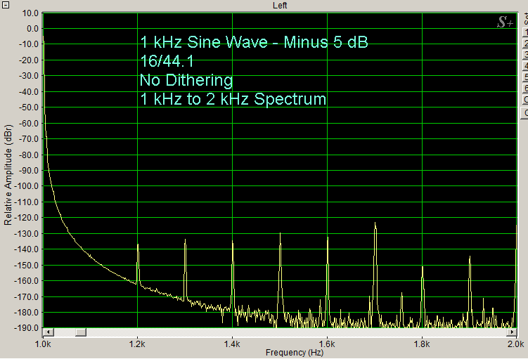 NEW-JJ-Editorial-Noise-16-44.1-Audacity-No-Dithering-No-Noise-Shaping-1-kHz-2-kHz-Spectrum.gif