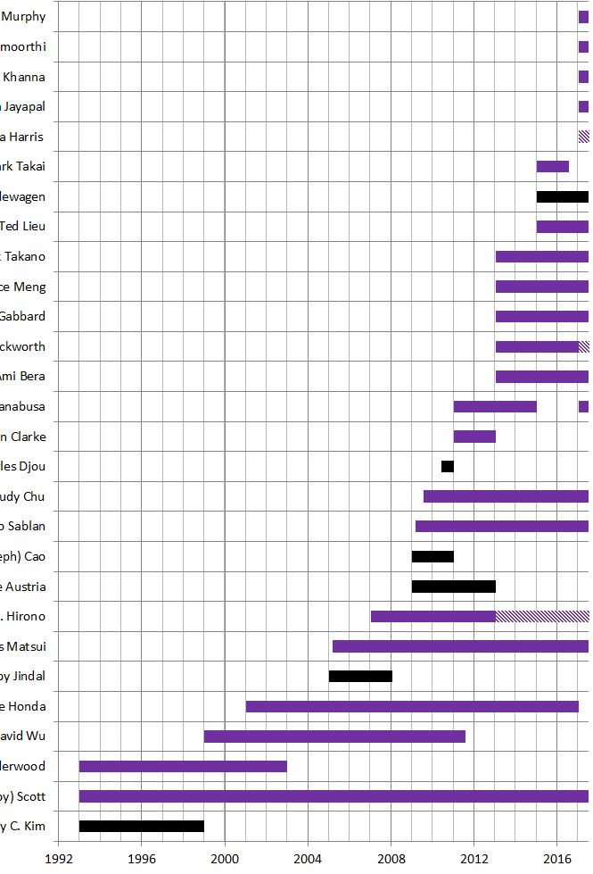 Gantt Chart Illustrator