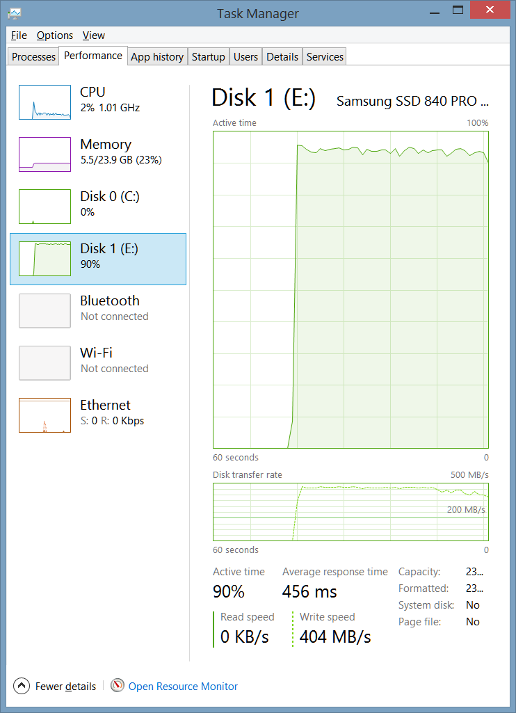 Disk-I-O-0.9-use-Laptop.png