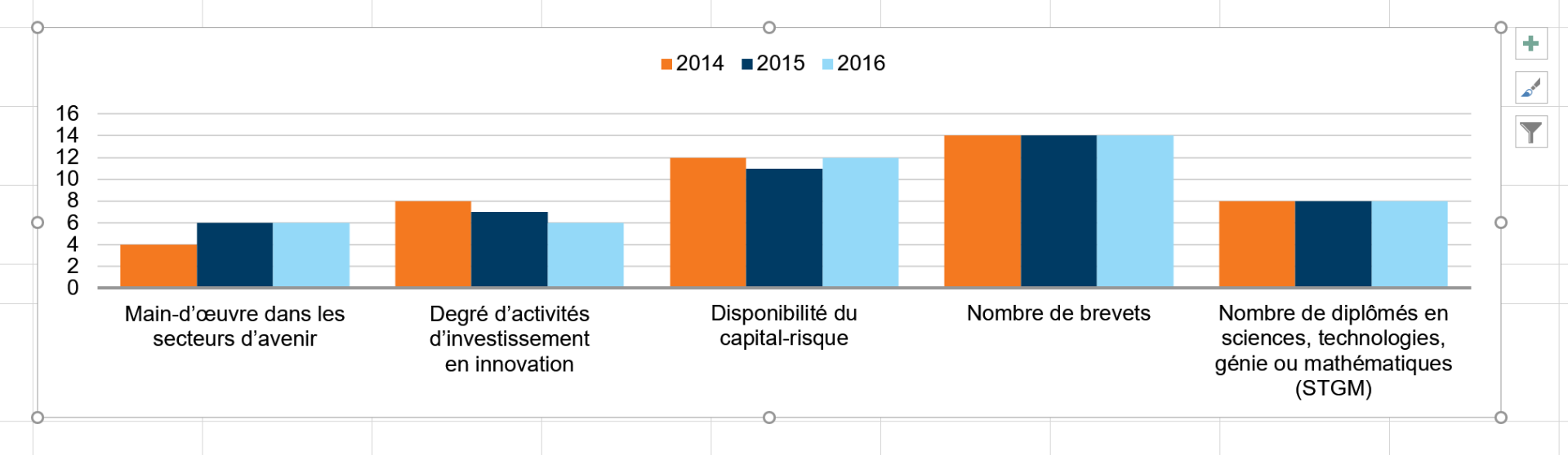 How To Copy And Paste A Chart