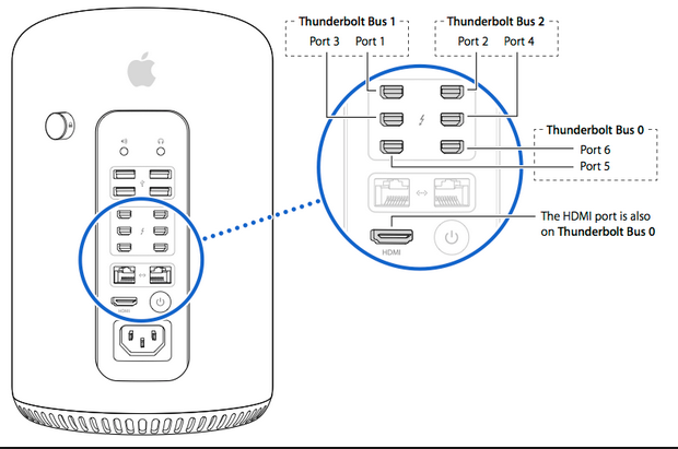 MacPro_TB_bus_layout.png