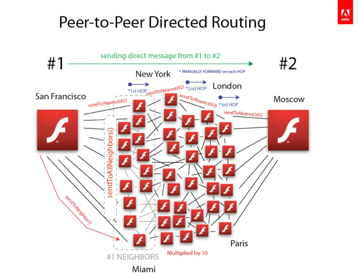 p2p_direct_routing.png