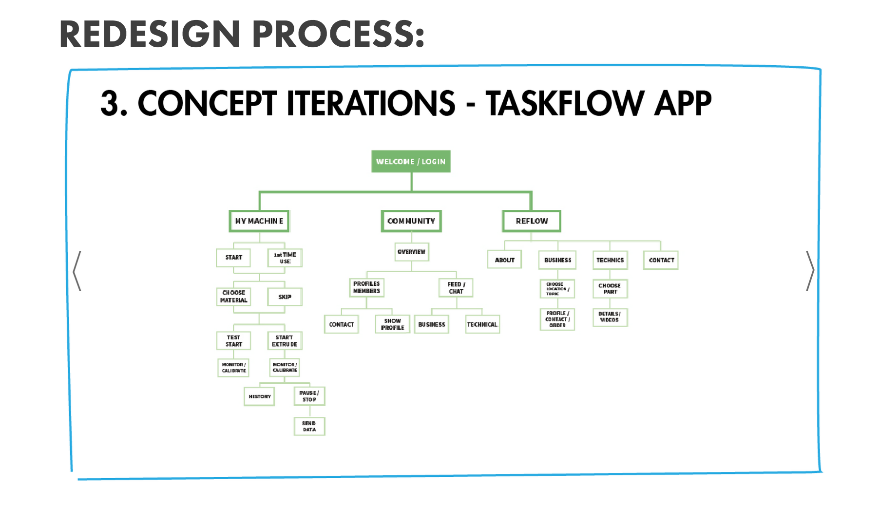 responsive prototype adobe xd