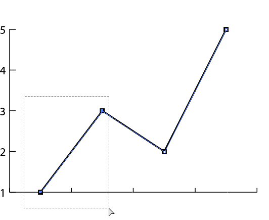 Line graph/chart - straight or smooth curves? - User Experience