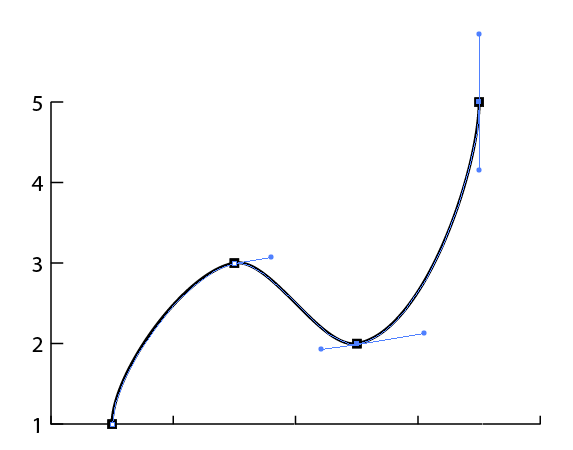 how to create a smooth curve line graph in illustr adobe support community 9794402 staff organizational structure