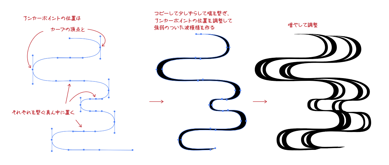 解決済み 流水紋の描き方 Adobe Support Community 9730964