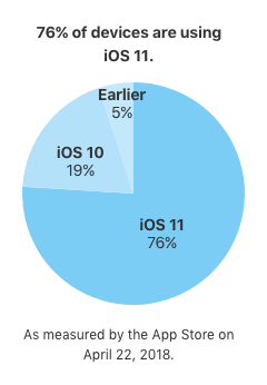 2018-04_appstore_stats.png