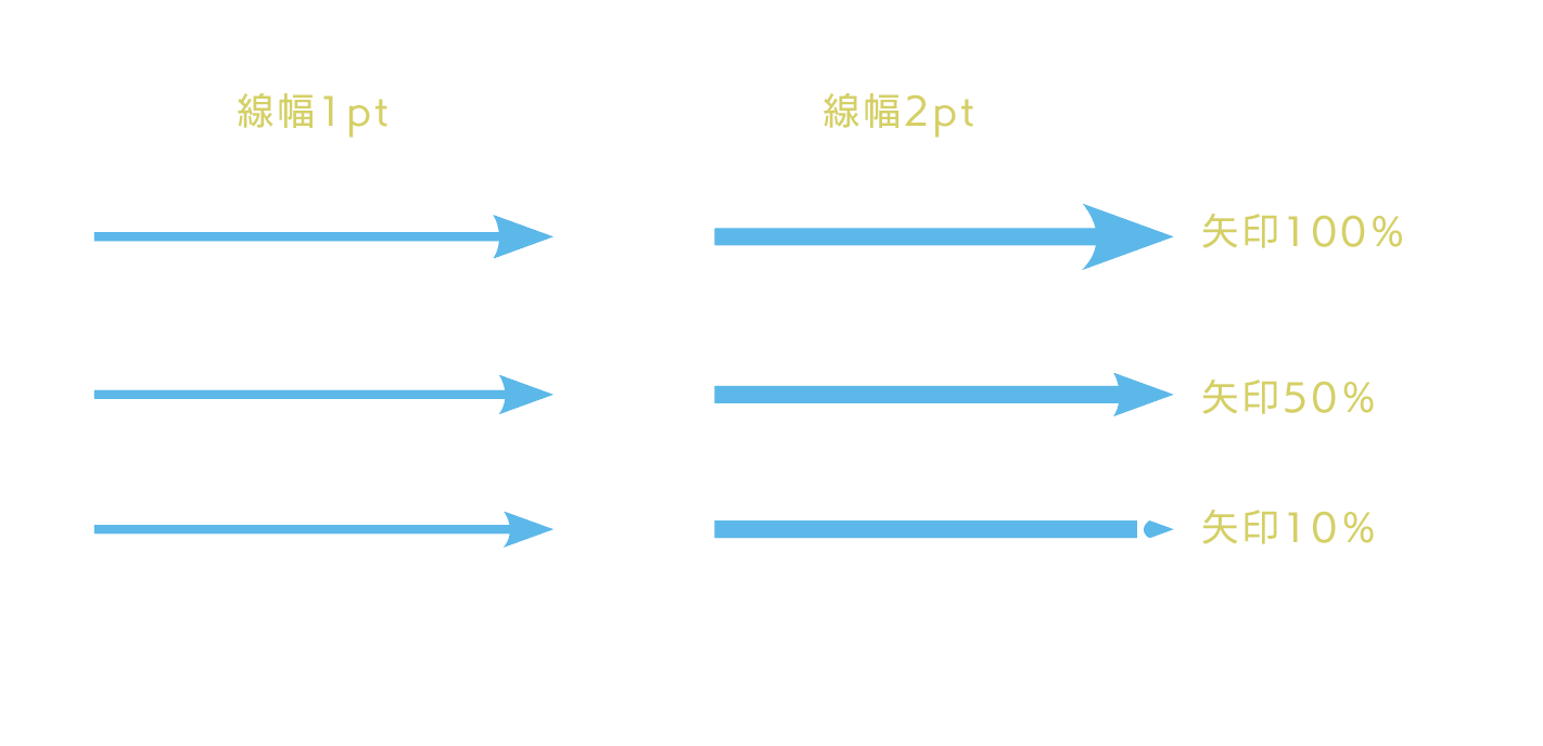 矢印のサイズが反映されない Adobe Support Community