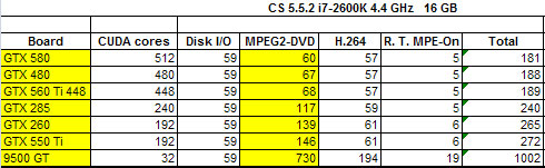 GPU-test-PPBM5.5-new.jpg
