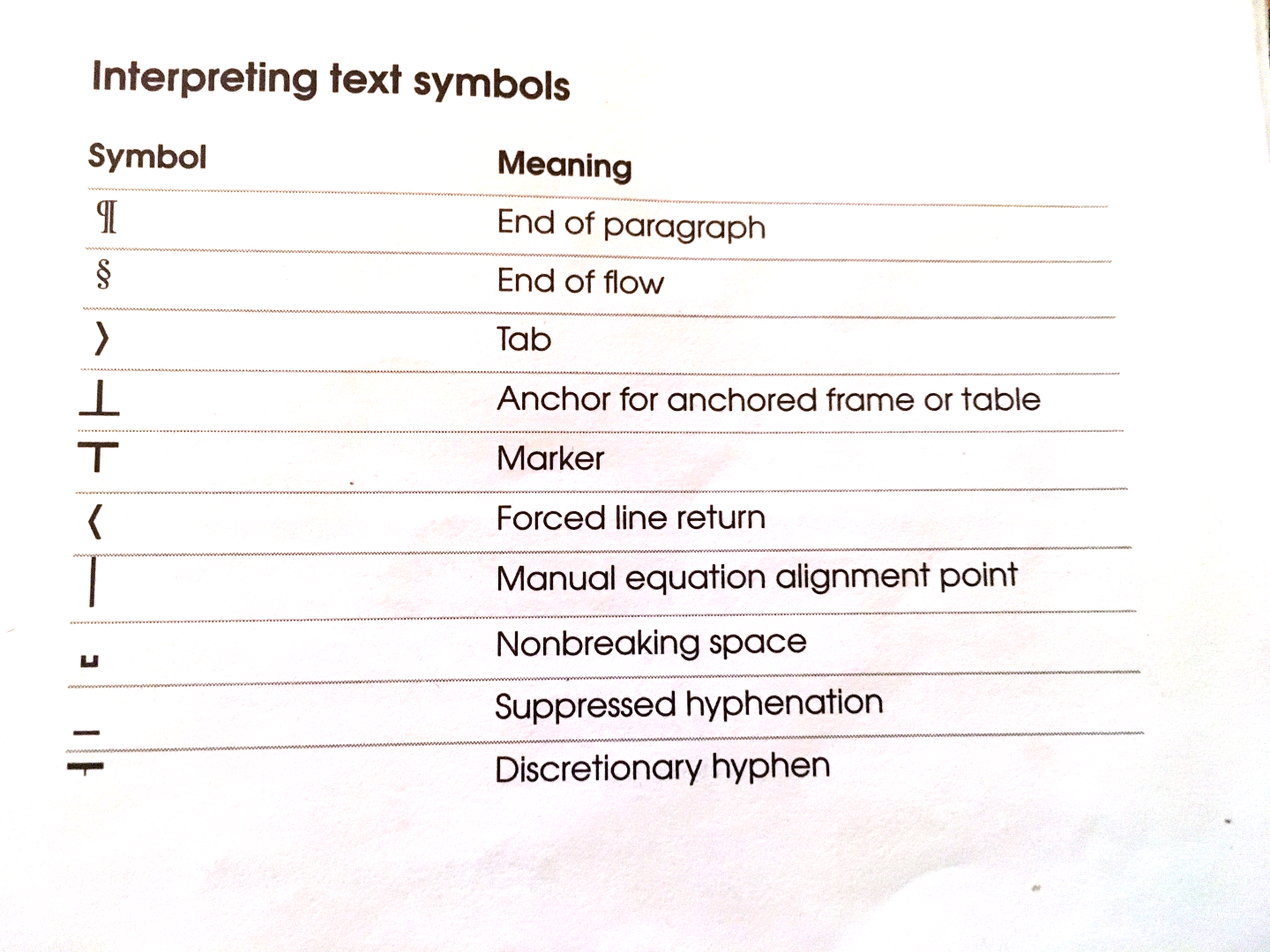 ten favorite text symbols