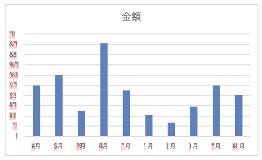 解決済み Excelやpowerpoint上のグラフをillustrator Ccにコピペすると文字化けする Adobe Support Community 10213550