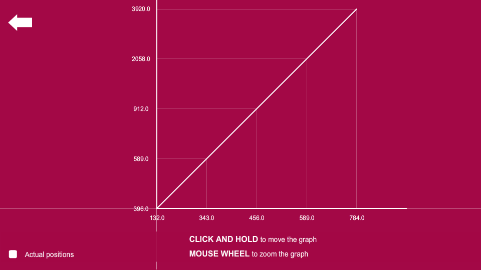 animate_cc_as3_text_inputs_to_graph_02.png