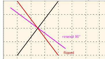 flip-vs-rotate.png