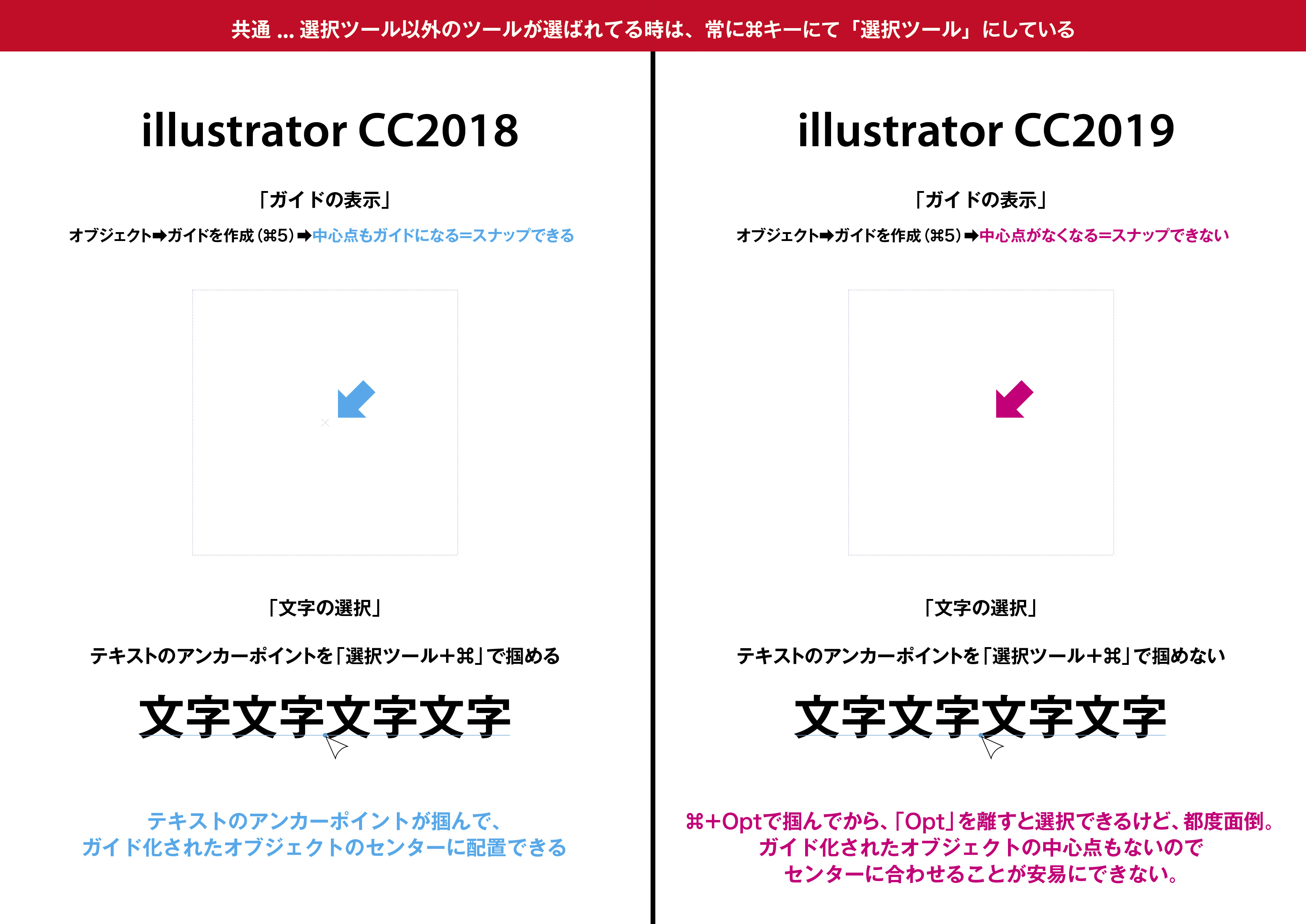 Illustrator Cc 19 オブジェクトガイド化後の中心点 と 文字の選択 Adobe Support Community