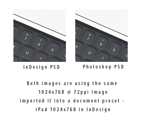 ipad stencil actual size