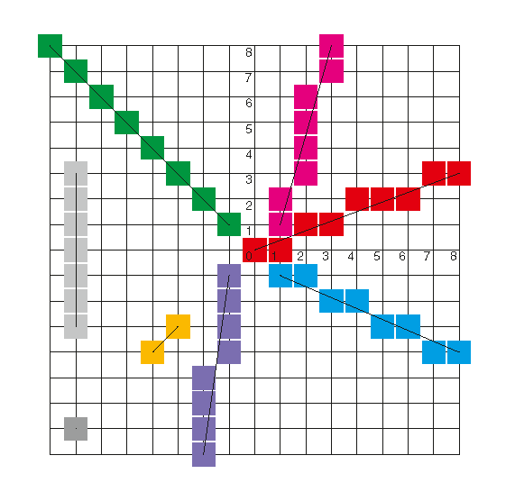 LineAlgo01.png