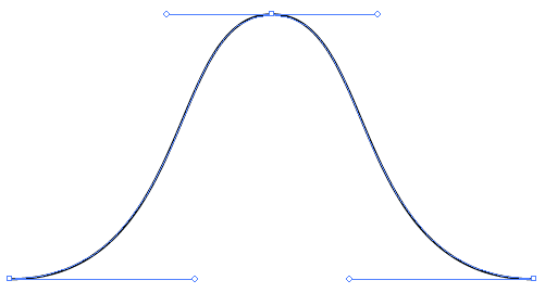 Bell Curve Chart Generator