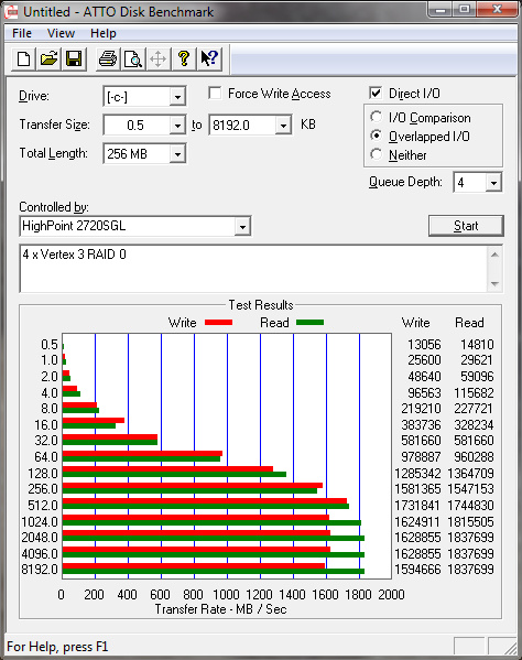 ATTO 4 Vertex 3 SSD on SATA 3 2720SGL August 2012.jpg