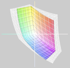 Color LCD inside sRGB.png