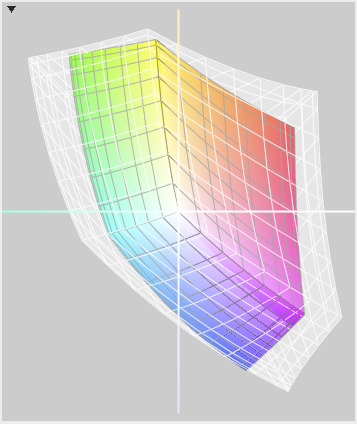 sRGB vs Color LCD.png