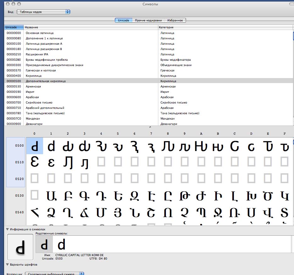 Problems displaying russian characters in Adobe Re... - Adobe Community ...