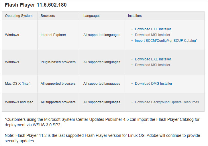 Enterprise Version Of The Full Adobe Flash Playe Adobe Support Community 4904822