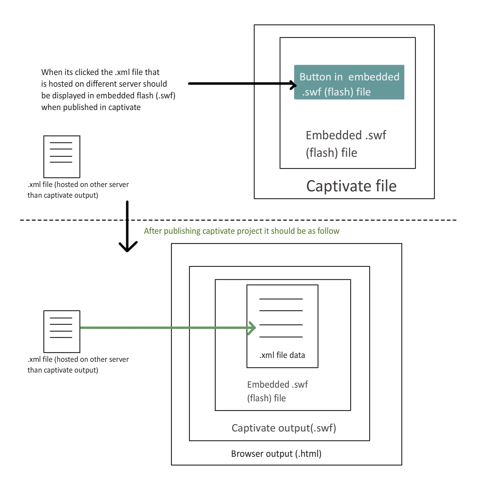 how-to-read-xml-file-from-embedded-swf-flash-out-adobe-support