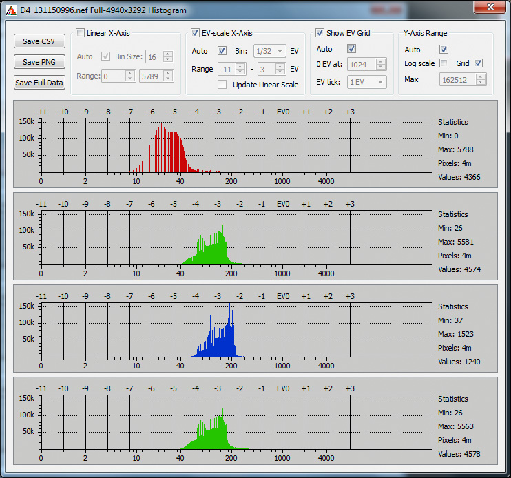 D4_131150996_Histogram.jpg