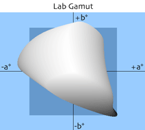 LabGamut.gif