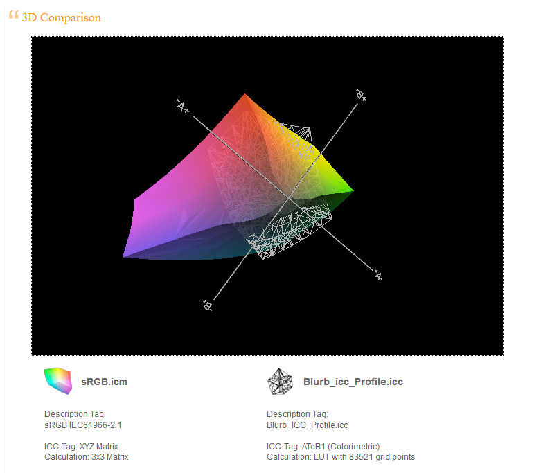 Blurb versus sRGB Gamut.jpg