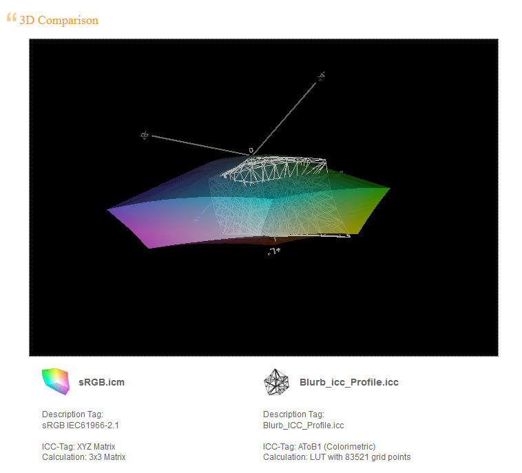 Blurb versus sRGB Gamut 2nd View.jpg