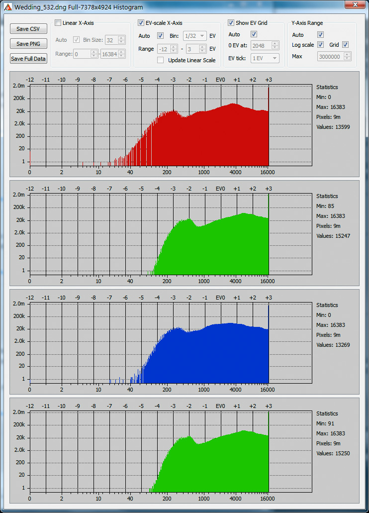 Wedding_532_RawDigger_Histogram.jpg