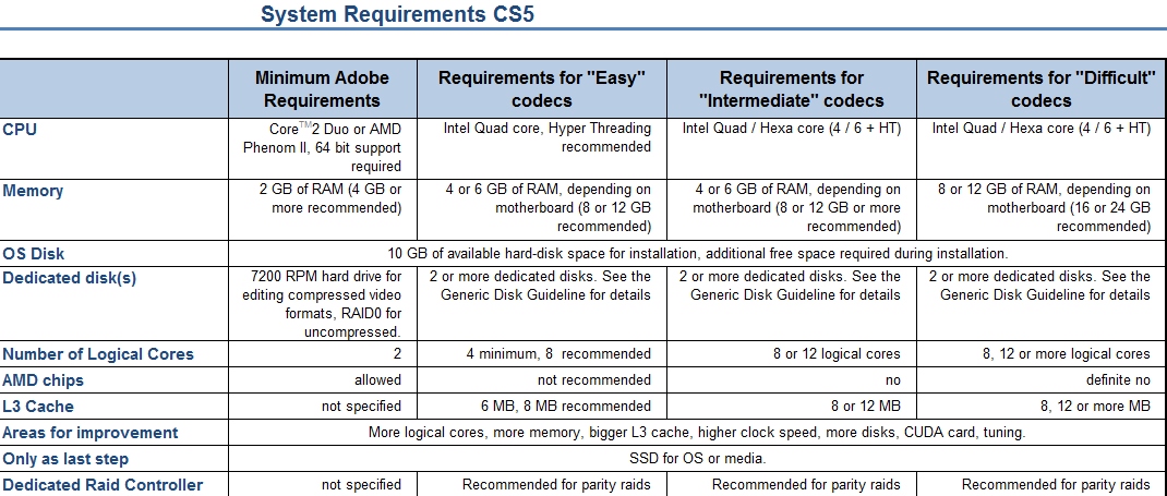 adobe premiere pro cc 2015 minimum system requirements