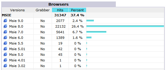 BrowserStats.jpg