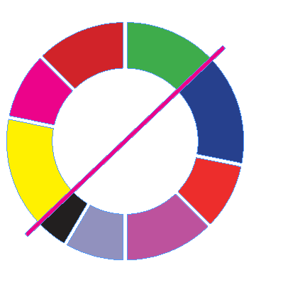 How To Make A Pie Chart In Indesign