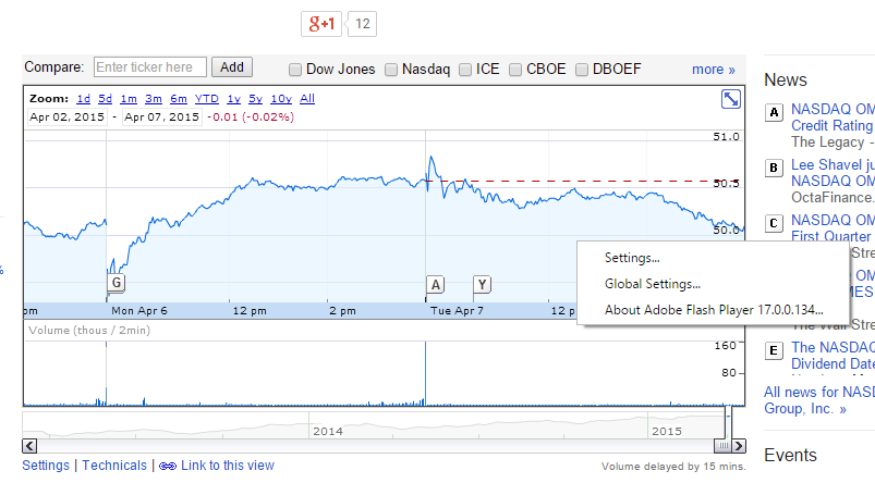 Google Finance Charts Gone