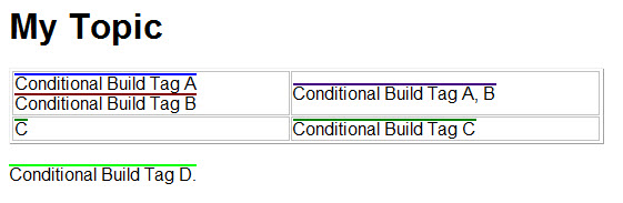 rh-cbt-table.jpg