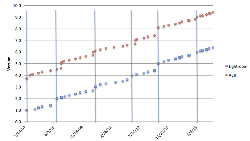 release-graph.png