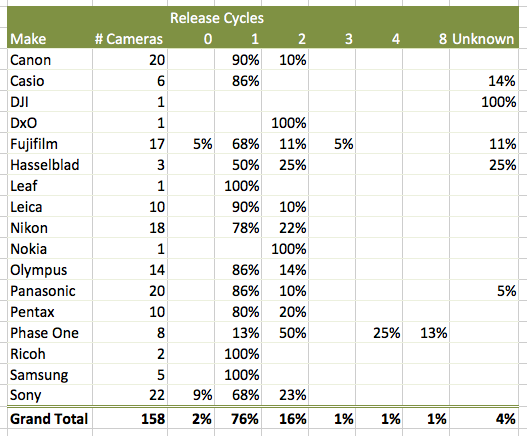 camera-cycles.png