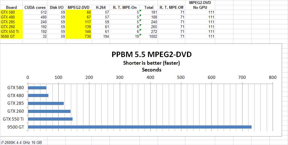 GPU-test-PPBM5.5.jpg