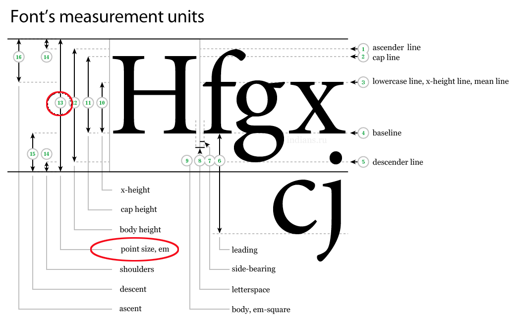 Font Size - an overview