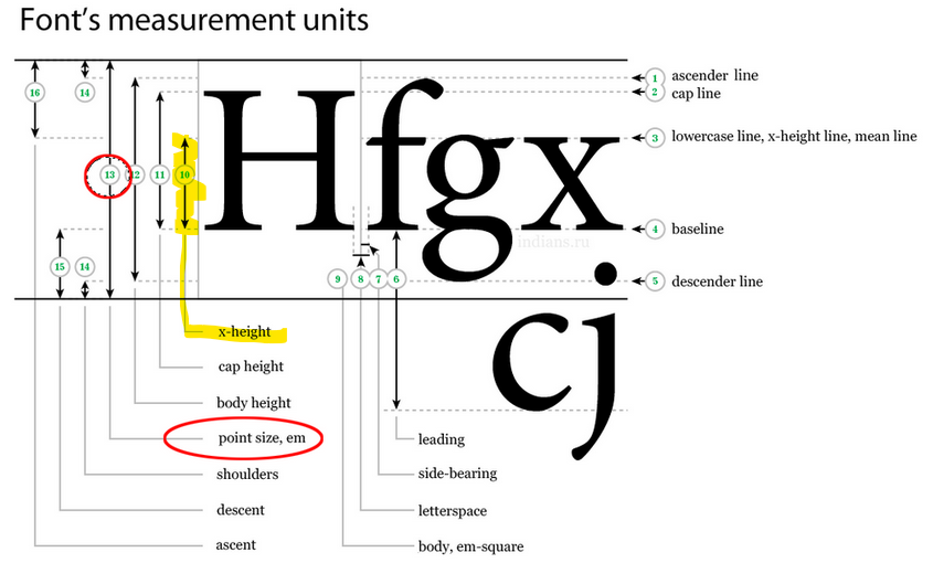 Solved: How to determine a text size by actual print measu... - Adobe ...