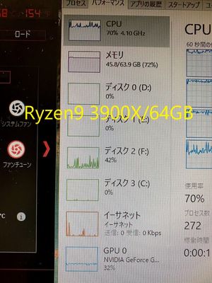 Ryzen9 3900X/64GB（次はHDDがボトルネック）